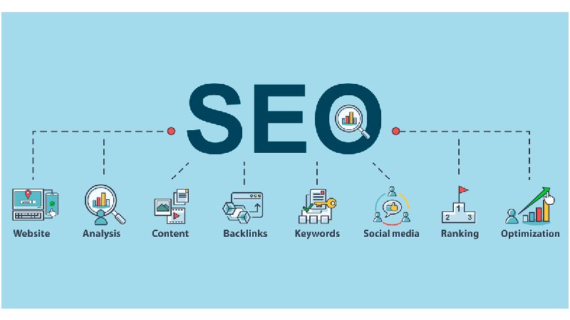 بهترین پلاگین‌های سئو برای وردپرس