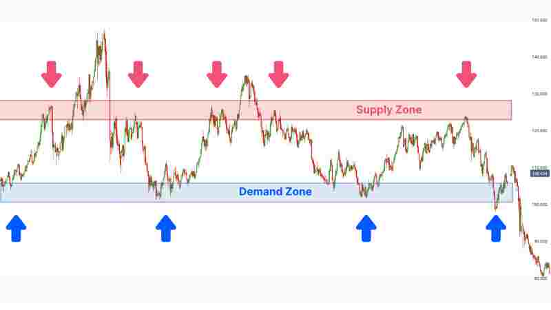 liquidity
